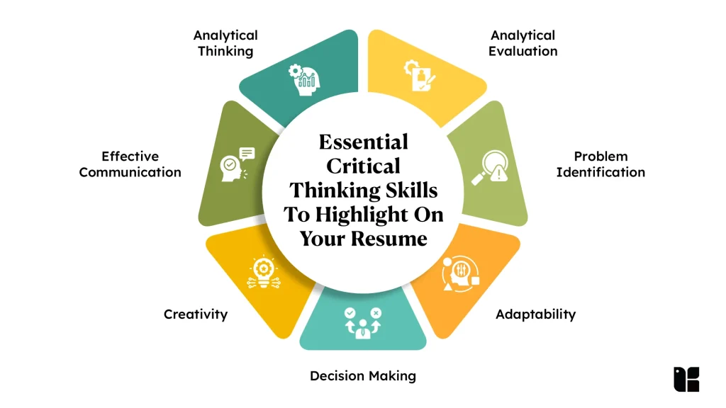 Boost Your Resume Critical thinking skills for resumes