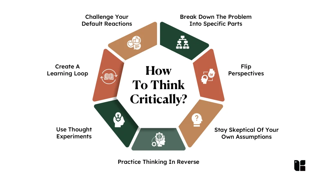 Graphic explaining critical thinking strategies