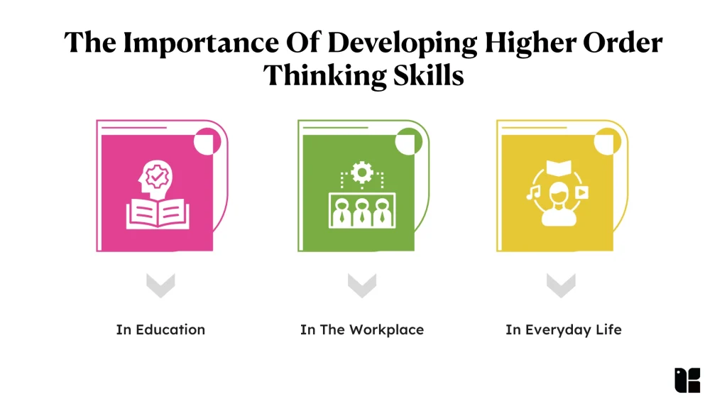 Higher order thinking skills infographic