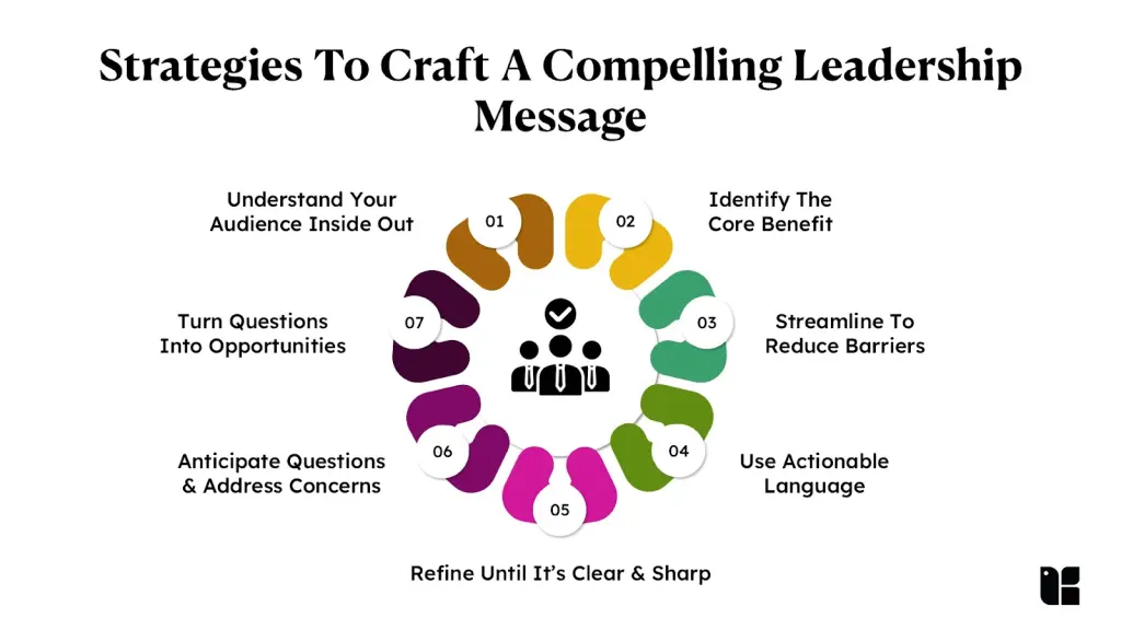 Visual strategies for effective leadership messaging