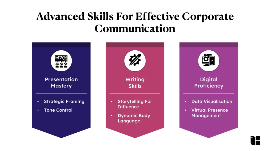 Advanced skills for corporate communication