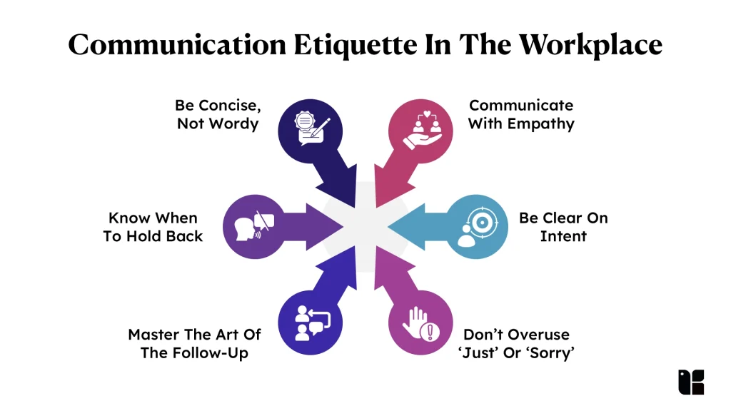 Workplace communication etiquette tips