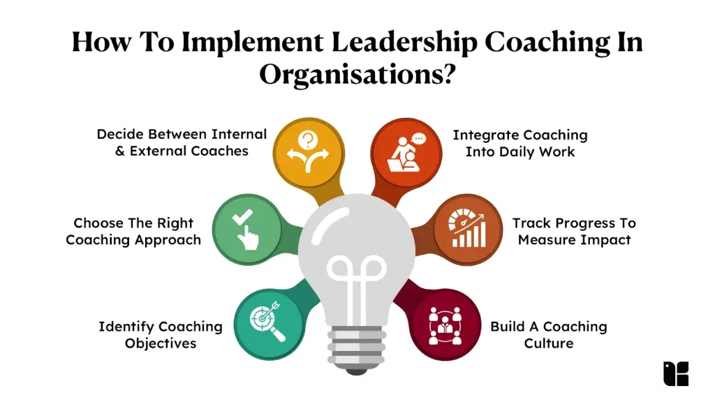 Guidelines for implementing leadership coaching effectively