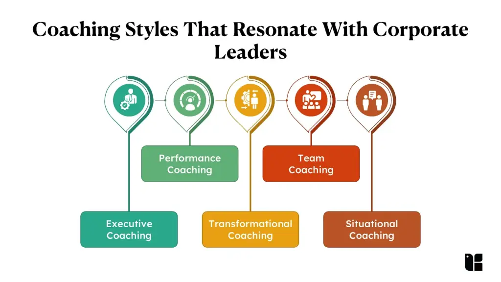 Different coaching styles for corporate leaders