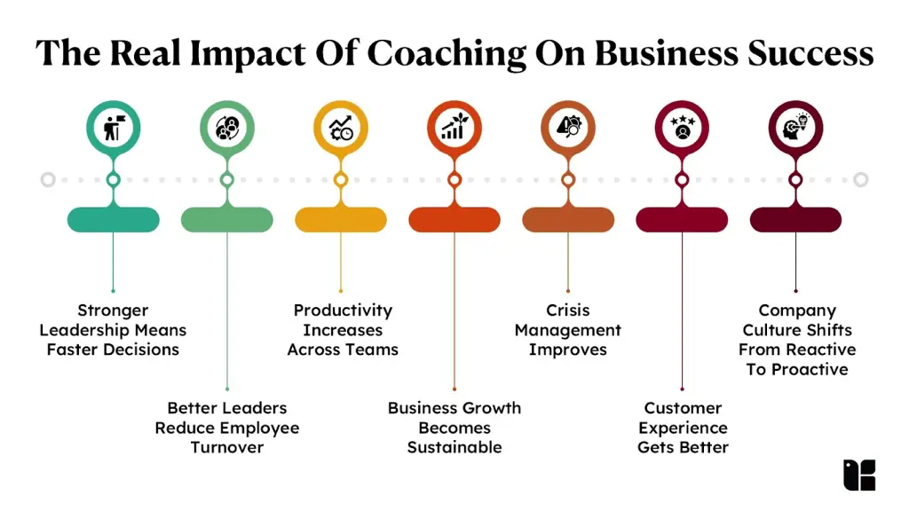 Coaching benefits for business success infographic