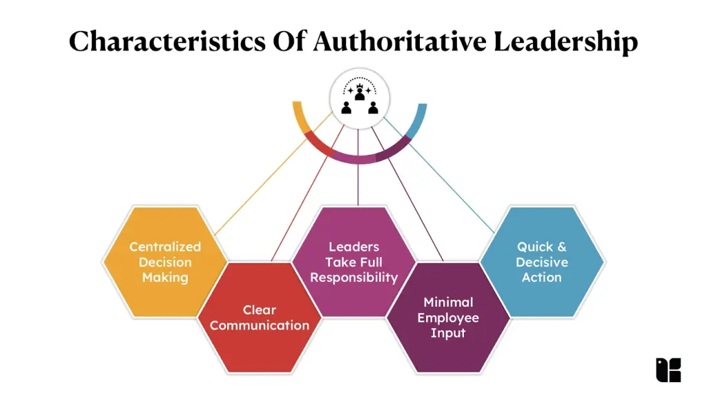 Authoritative Leadership Traits Infographic on authoritative leadership traits