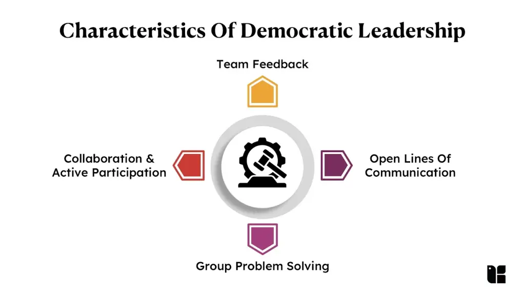 Democratic Leadership Traits Characteristics of democratic leadership diagram