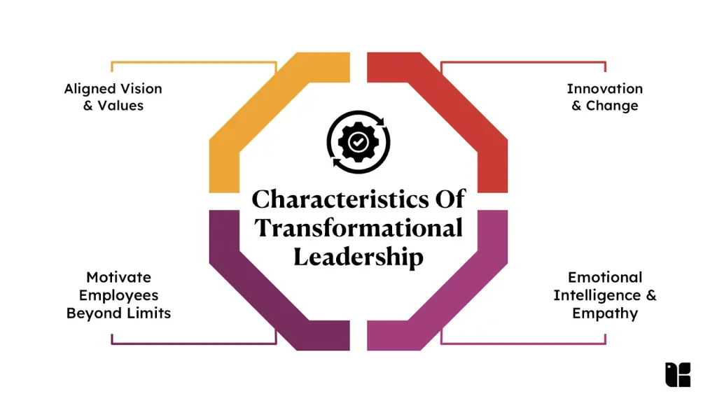 Transformational Leadership Traits Characteristics of transformational leadership diagram