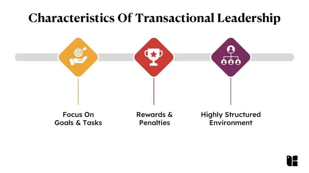 Transactional Leadership Traits Key characteristics of transactional leadership