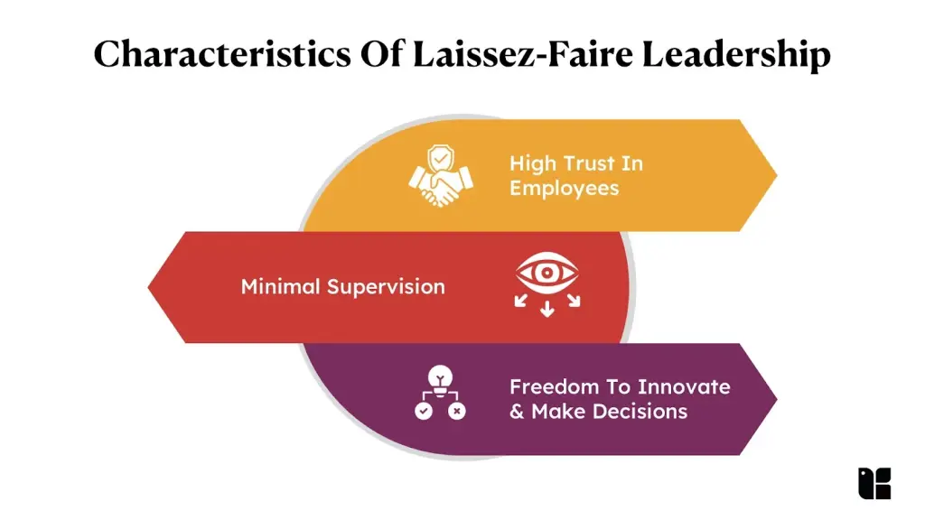 Laissez-Faire Leadership Traits Attributes of Laissez-Faire Leadership illustrated