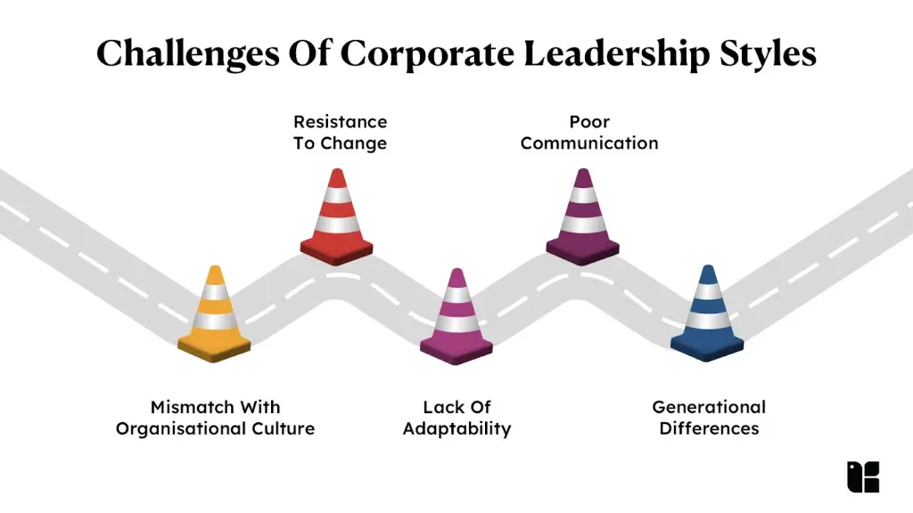 Leadership Style Challenges Challenges of corporate leadership styles graphic