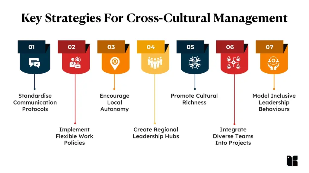 Cross-Cultural Management Tips Strategies for effective cross-cultural management