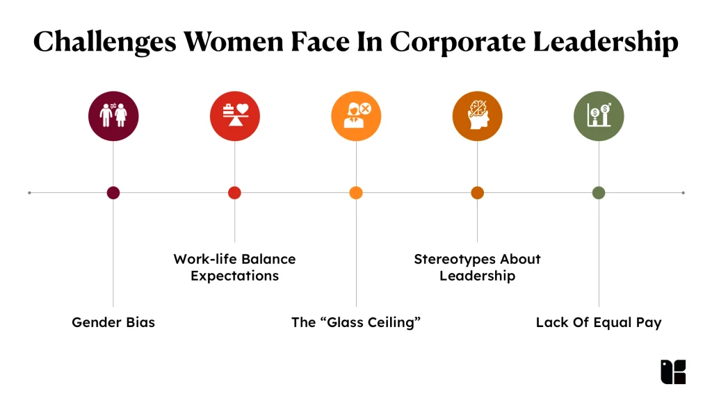 Challenges Women Face In Corporate Leadership 1