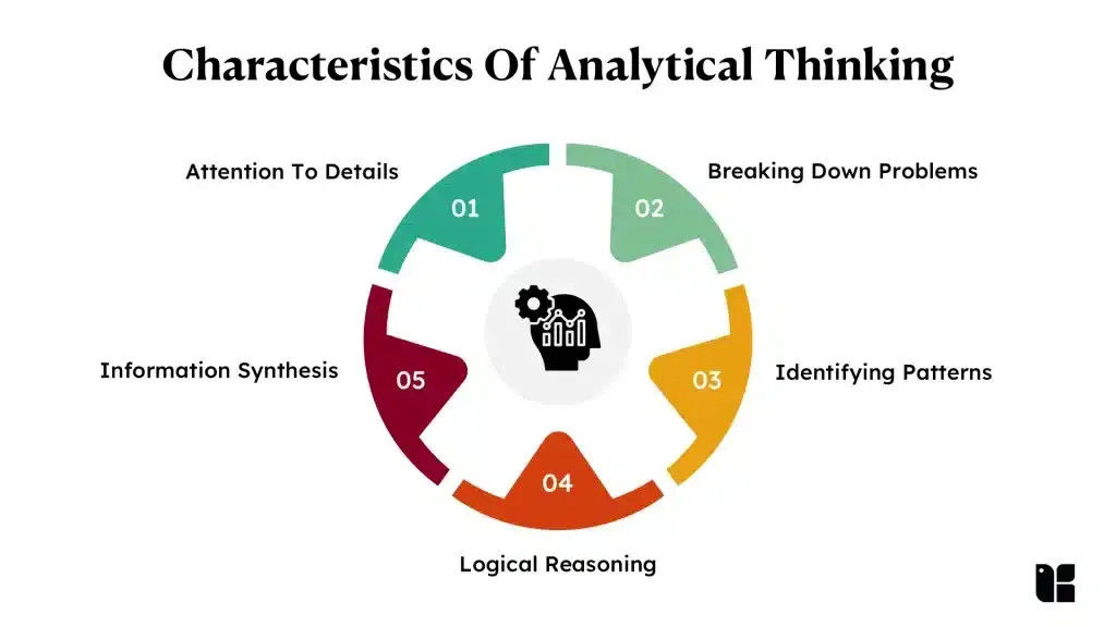 Characteristics of analytical thinking infographic
