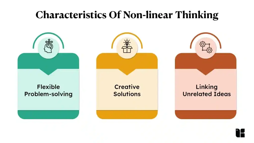 Characteristics of non-linear thinking concepts