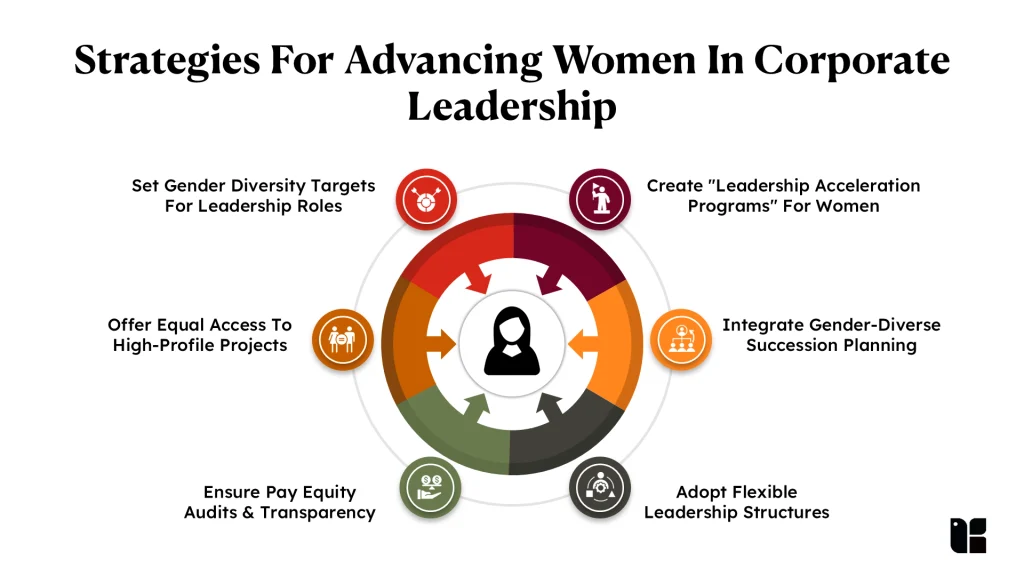 Strategies For Advancing Women In Corporate Leadership