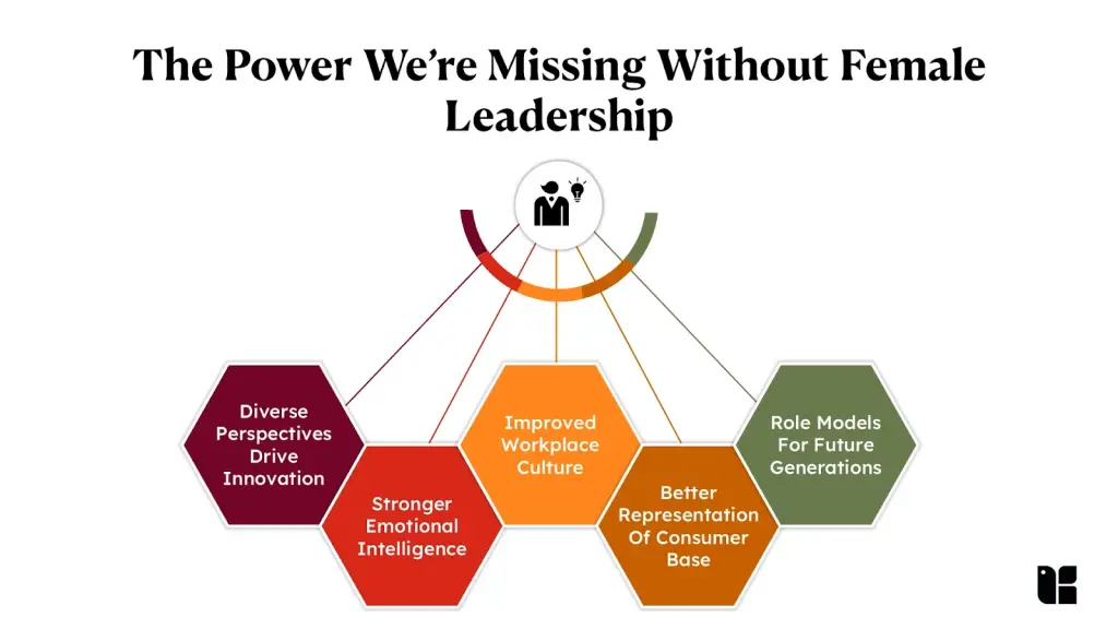 What Are The Challenges And Opportunities For Female Leadership In ...