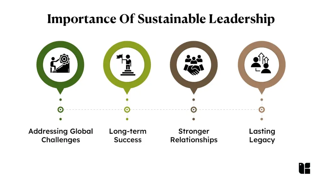 Graph illustrating sustainable leadership benefits