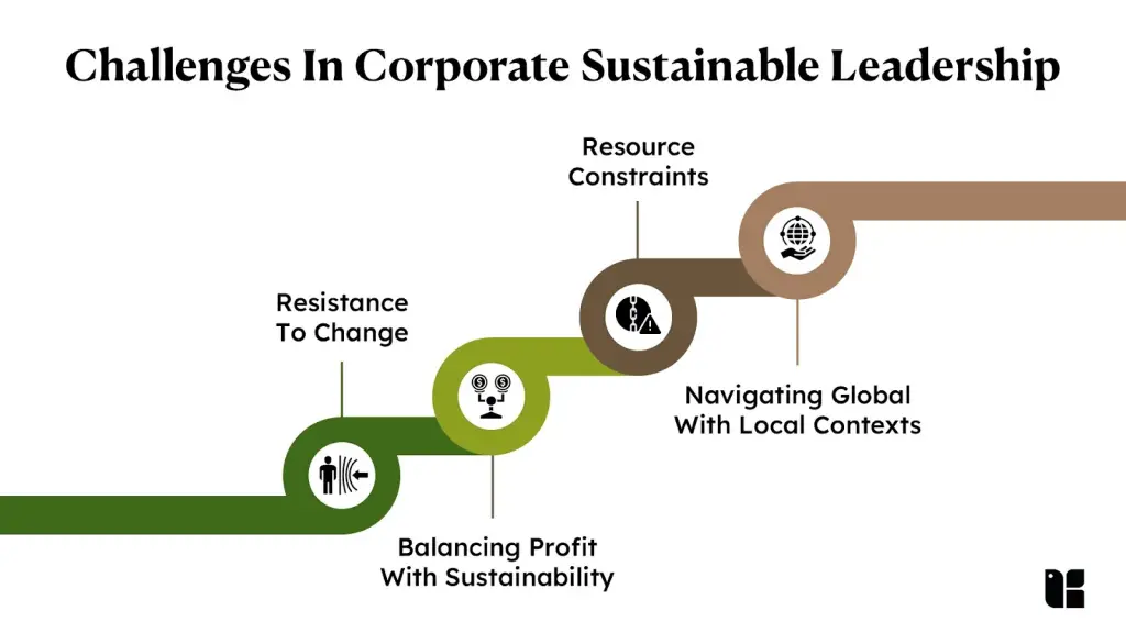 Challenges in sustainable corporate leadership