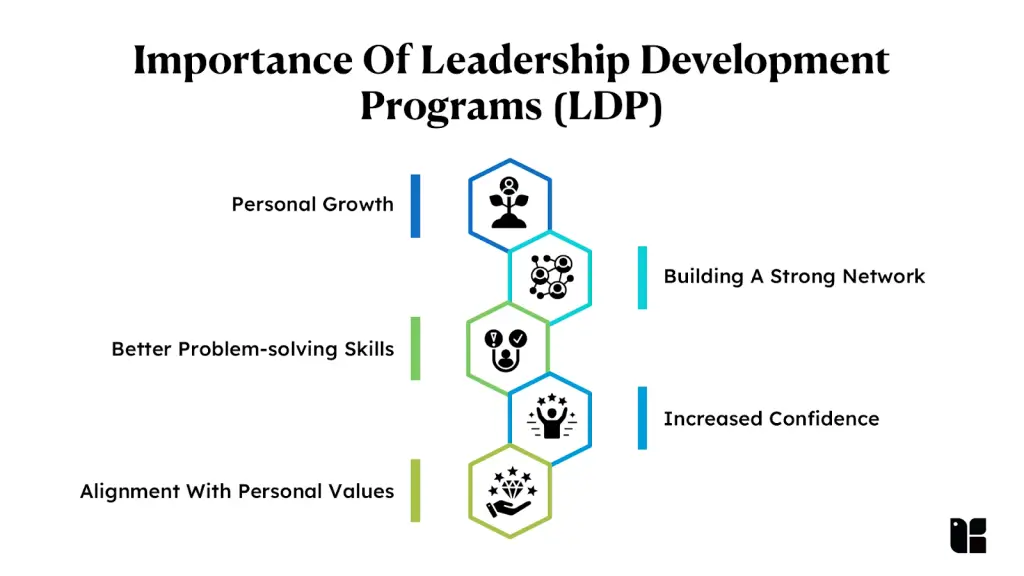 Benefits of Leadership Development Programs
