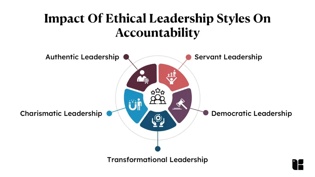 Diagram of ethical leadership styles