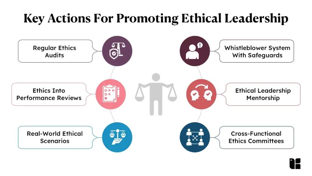 Infographic on Ethical Leadership Actions