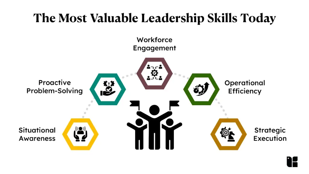 Essential Leadership Skills Leadership skills for workforce engagement infographic
