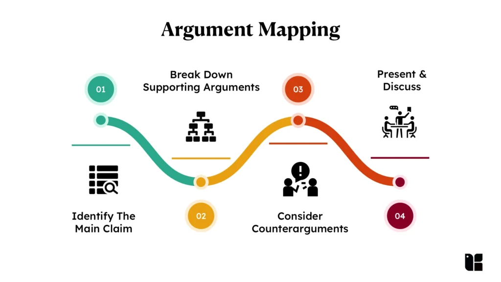 Argument Mapping