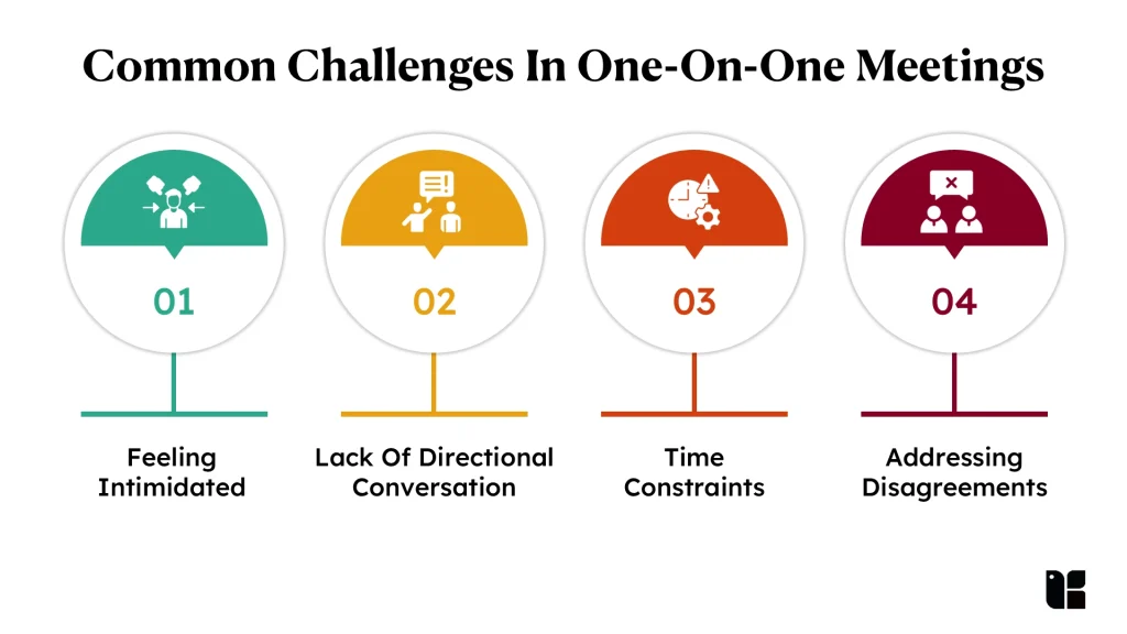 Challenges in one-on-one meetings infographic