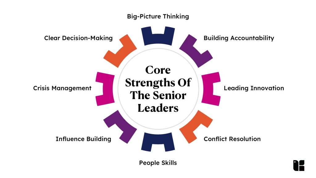 Core strengths of senior leaders infographic