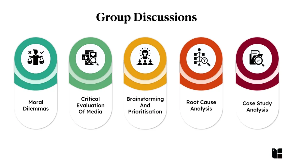 Group Discussions