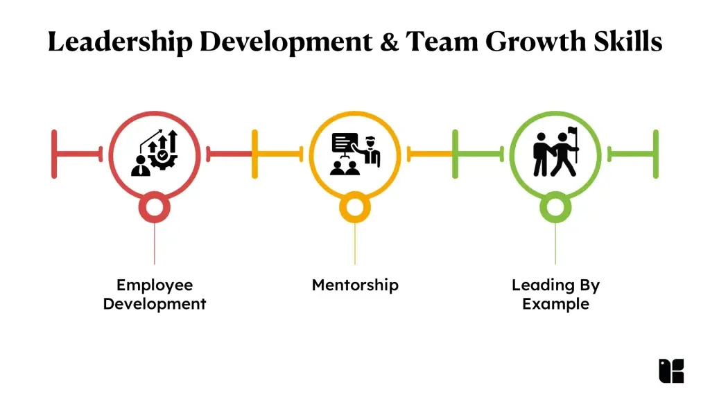 How To Develop Senior Leadership Skills? | Kapable Blog