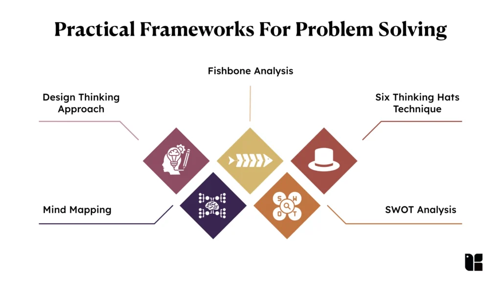 Practical Frameworks For Problem Solving