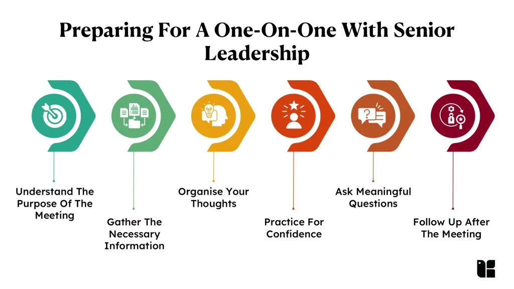 Steps to prepare for leadership meetings