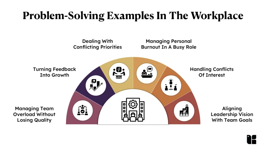 Problem Solving Examples In The Workplace