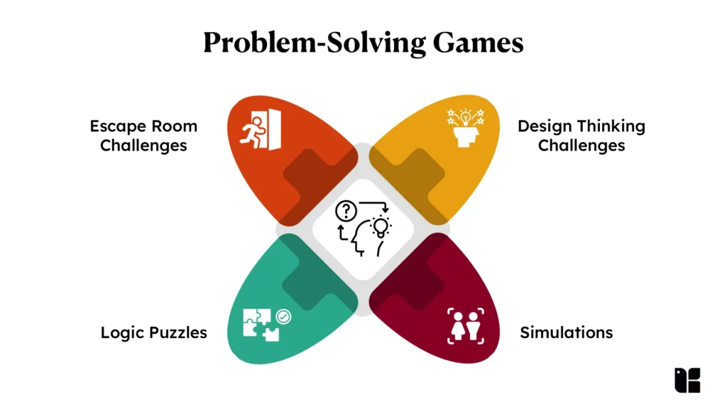 Problem Solving Games