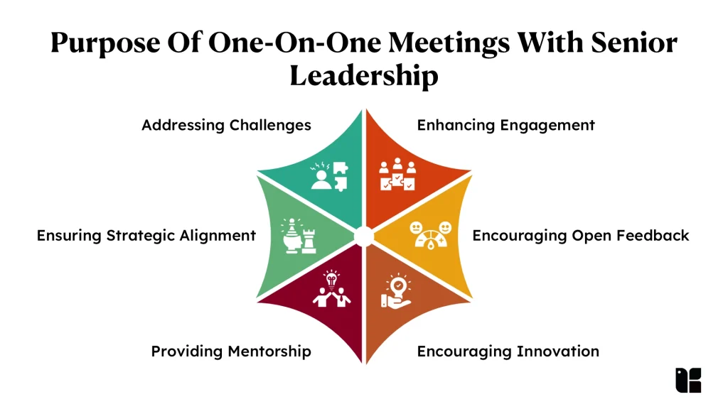Purpose of one-on-one meetings infographic