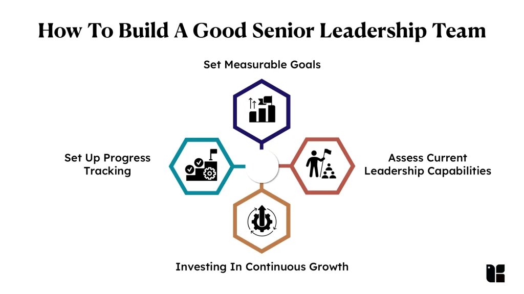 How To Build A Good Senior Leadership Team 4