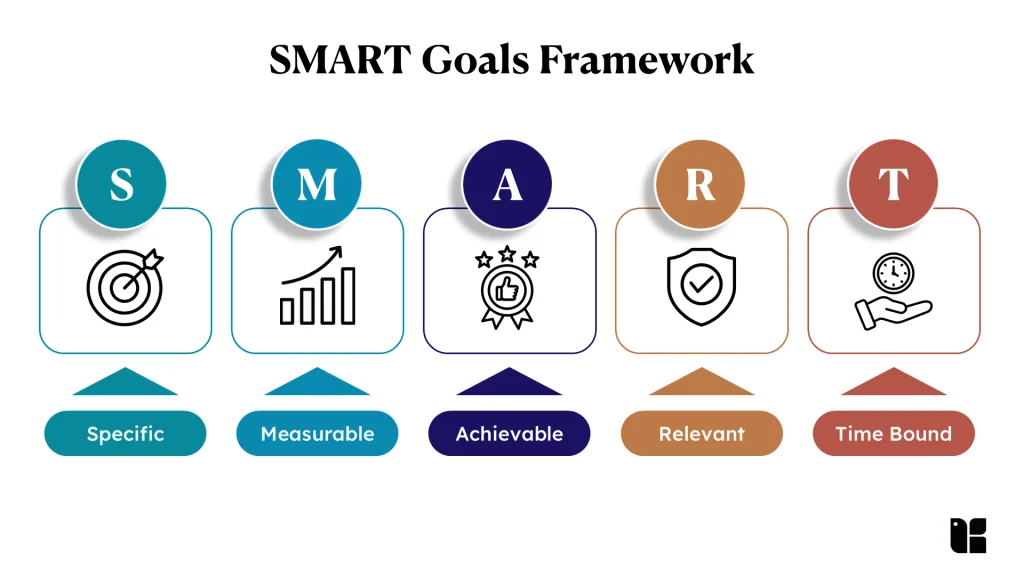 SMART Goals Framework 2