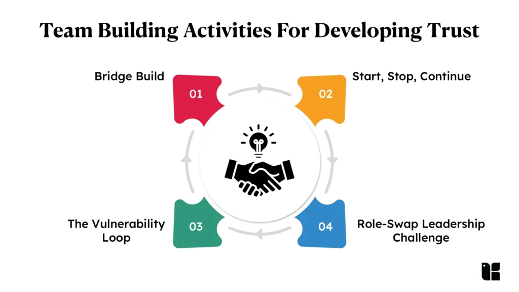 Team Building Activities For Developing Trust 1