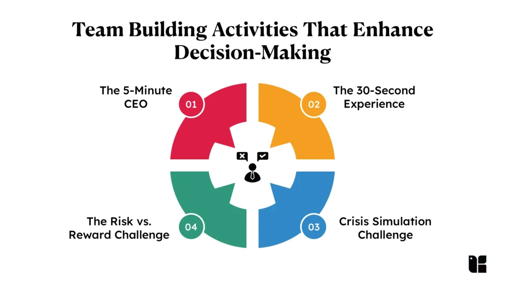 Team Building Activities That Enhance Decision Making 1