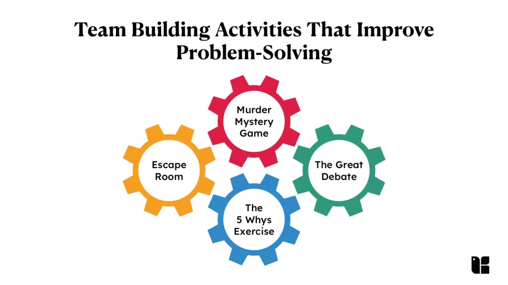 Team Building Activities That Improve Problem Solving 1