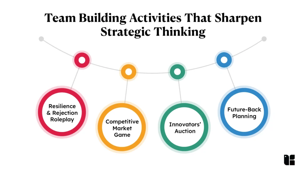 Team Building Activities That Sharpen Strategic Thinking 1