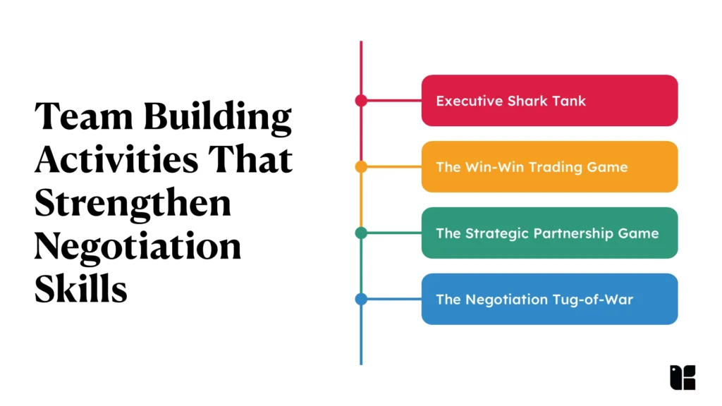 Team Building Activities That Strengthen Negotiation Skills 1