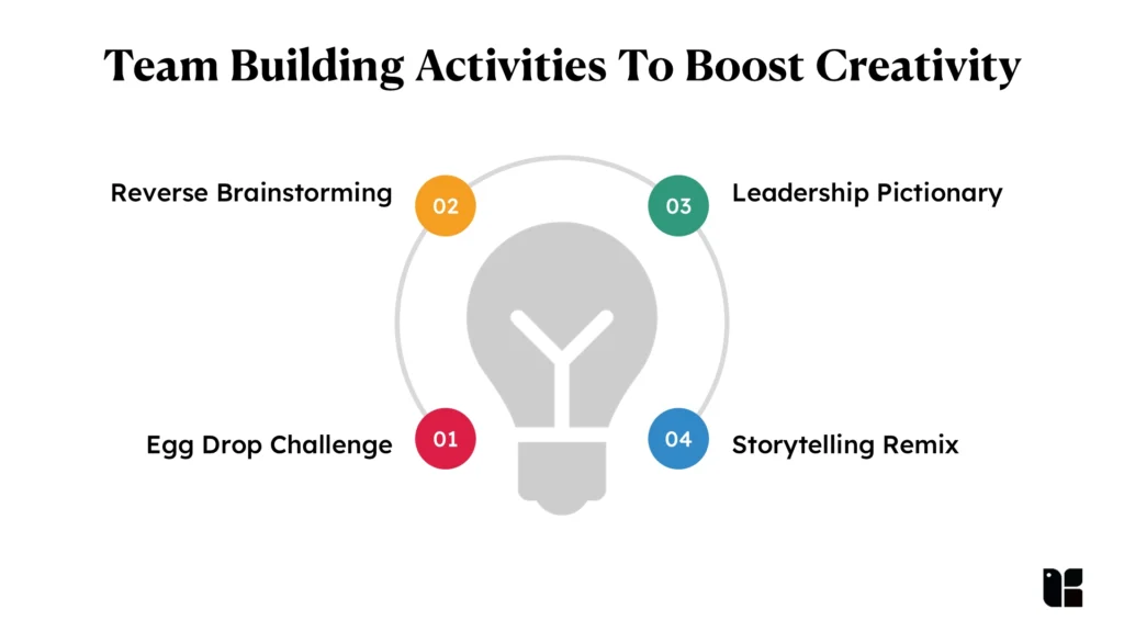 Team Building Activities To Boost Creativity 2