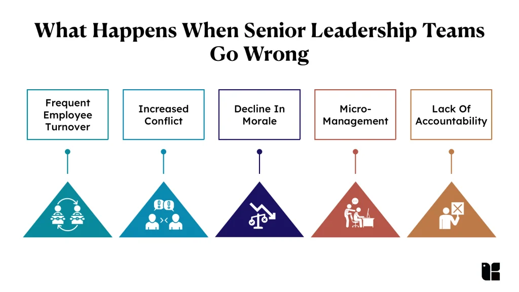 What Happens When Senior Leadership Teams Go Wrong 1