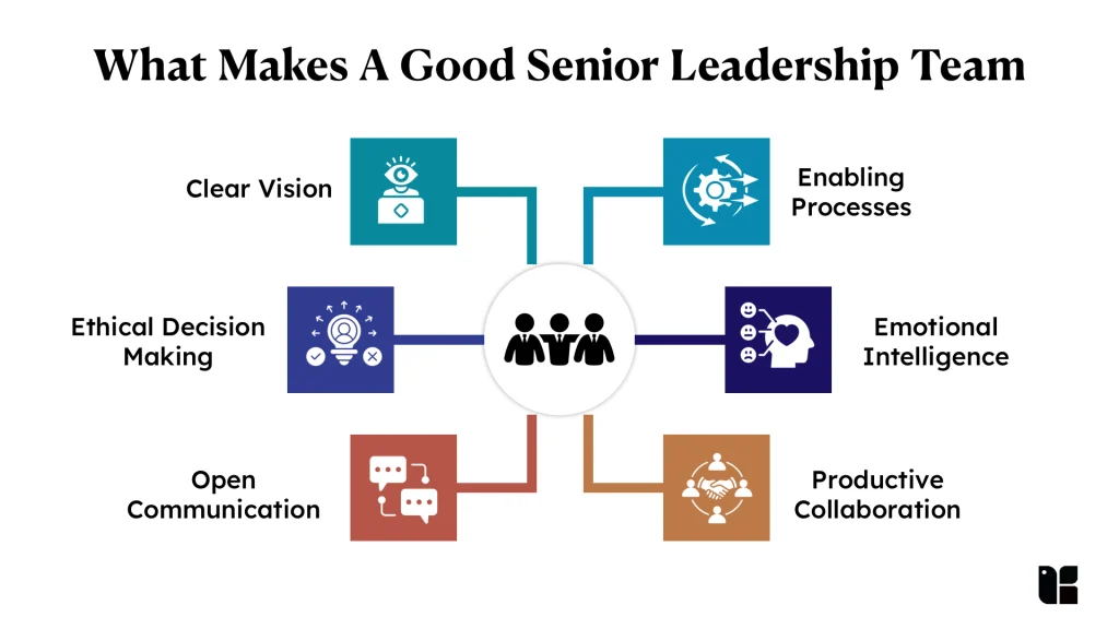 What Makes A Good Senior Leadership Team 3