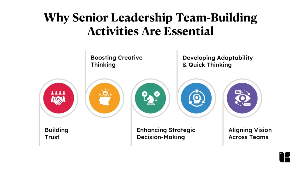 Why Senior Leadership Team Building Activities Are Essential 1
