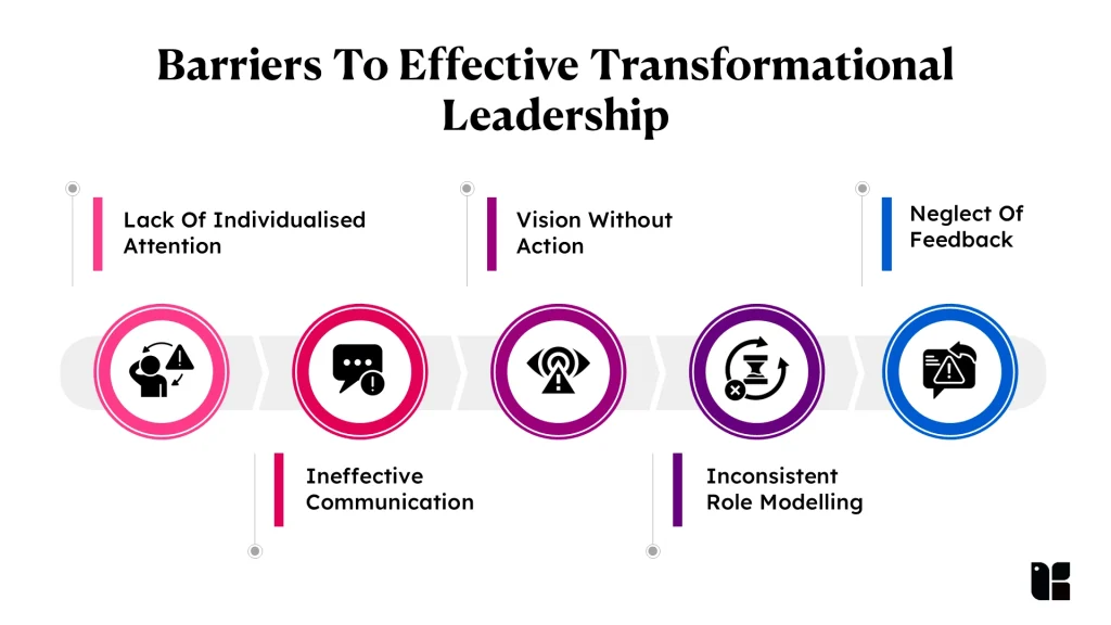 Barriers to effective transformational leadership infographic