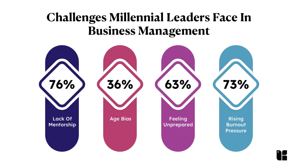 Challenges for millennial leaders in management